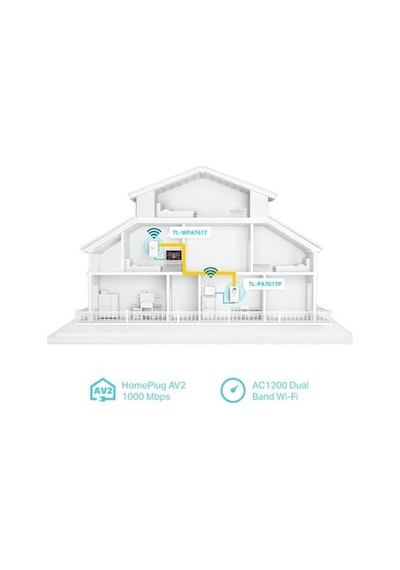Tp-link Tl-wpa7617 Kıt 1167 Mbps Gigabit Powerline