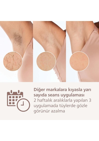 Lumea 8000 Serisi Brı940/00 Ipl Tüy Alma, Vücut İçin 1 Başlık, Çanta