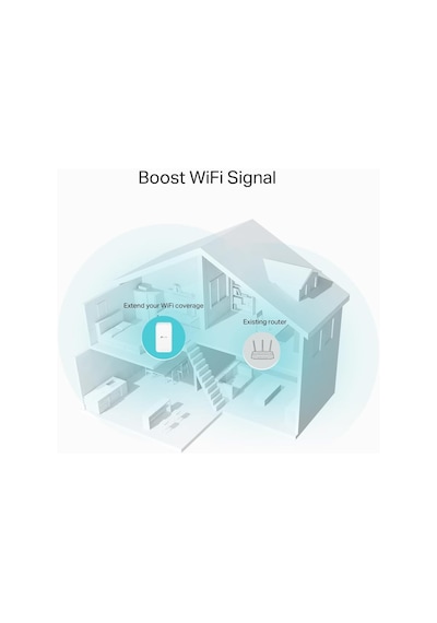 Tp-link Re330 Wlan Amplifikatör Tekrarlayıcı Ac1200 867 Mbps 5 G