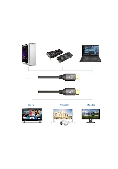 Ultra Hd 8k Displayport Kablosu 1.4, Display Port Kablosu 8k60hz 3m