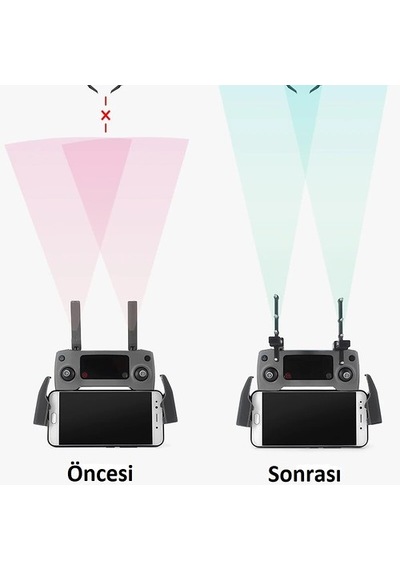Mavic Mini Spark Air Uyumlu Yagi Uda Anten 2li Set 2.4 Ghz