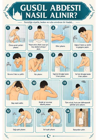 Her Eve Lazım Su Geçirmez Lamine Gusül Abdesti Kılavuzu Banyo Fayansına Yapışan Pratik Öğrenme Tablosu A4 Boyut
