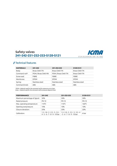 Icma Emniyet Ventili ¾ '- 4 Bar - 91241aeah - İtalyan