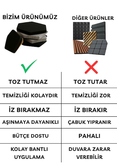 1 Adet Akustik Panel Keçe Kendinden Yapışkanlı Duvar Kaplama Ses Isı Yalıtım Duvar Kaplama 26x30 Cm Antrasit