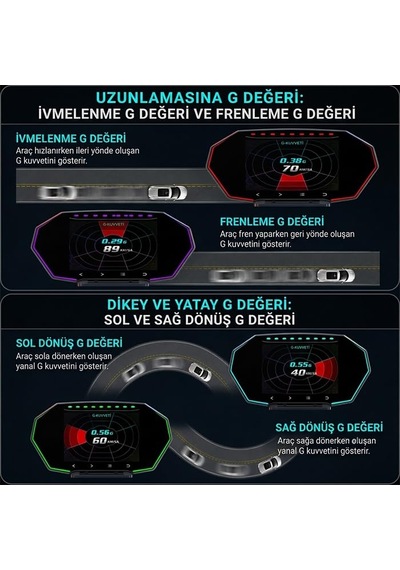 F11 Obd2 + Gps Head Up Display Hud, Dijital Hız Göstergesi, Sıyah