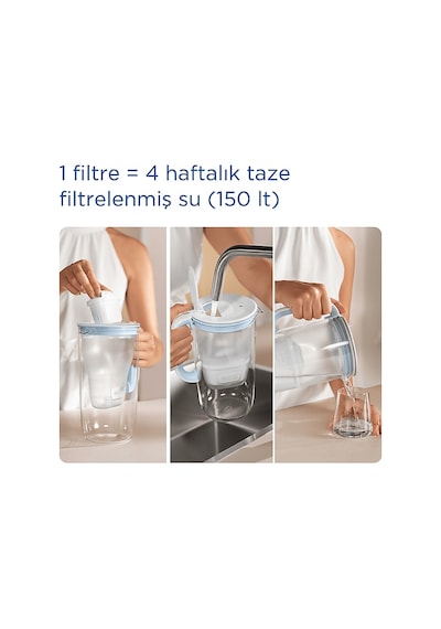 Brita Maxtra Pro Dörtlü Filtre Kartuşu Su Arıtma Sürahi Filtresi