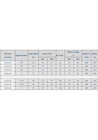 1/2" Normalde Açık S1011.03.145 Seri Solenoid Vana/Valf Tork