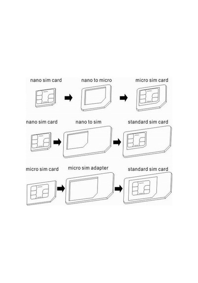 Tkz Nano Micro Mikro Sim Çevirici Dönüştürücü İğne Adaptör Set