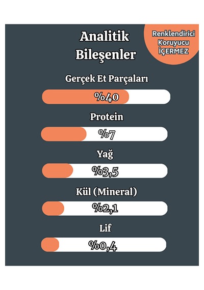 Tavuklu Yaş Kedi Maması 85 Gr X 4 Adet Yetişkin Kediler İçin