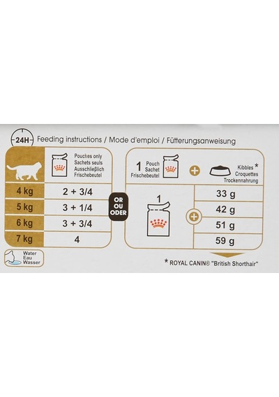Royal Canin British Shorthair Konserve 85 Gr X 12 Adet 2 Paketi