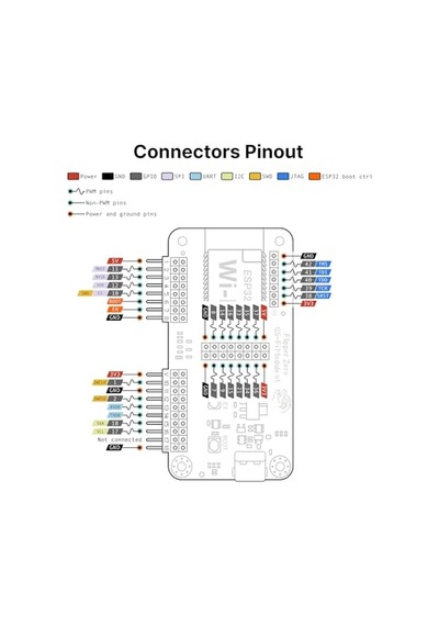 Zero İçin Wifi Geliştirme Kartı