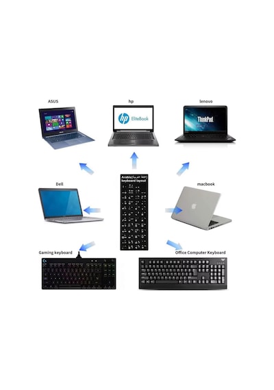 Silinmez Kalite Arapça Klavye Sticker Etiketi Laptop / Pc Uyumlu Pvc Arabic Keyboard Sticker
