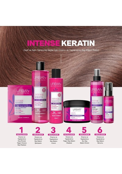 Intense Keratin Aşırı Yıpranmış Saçlara Özel Saç Bakım Kremi 250ml