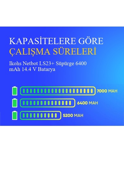 Ikohs Netbot Ls23+ Süpürge 6400 Mah 14.4v Batarya