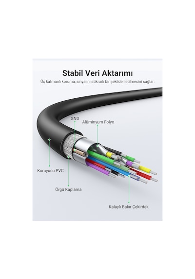 Ugreen Usb-a To Usb-a 3.0 5gbps Veri Kablosu, 2 Metre, 10371