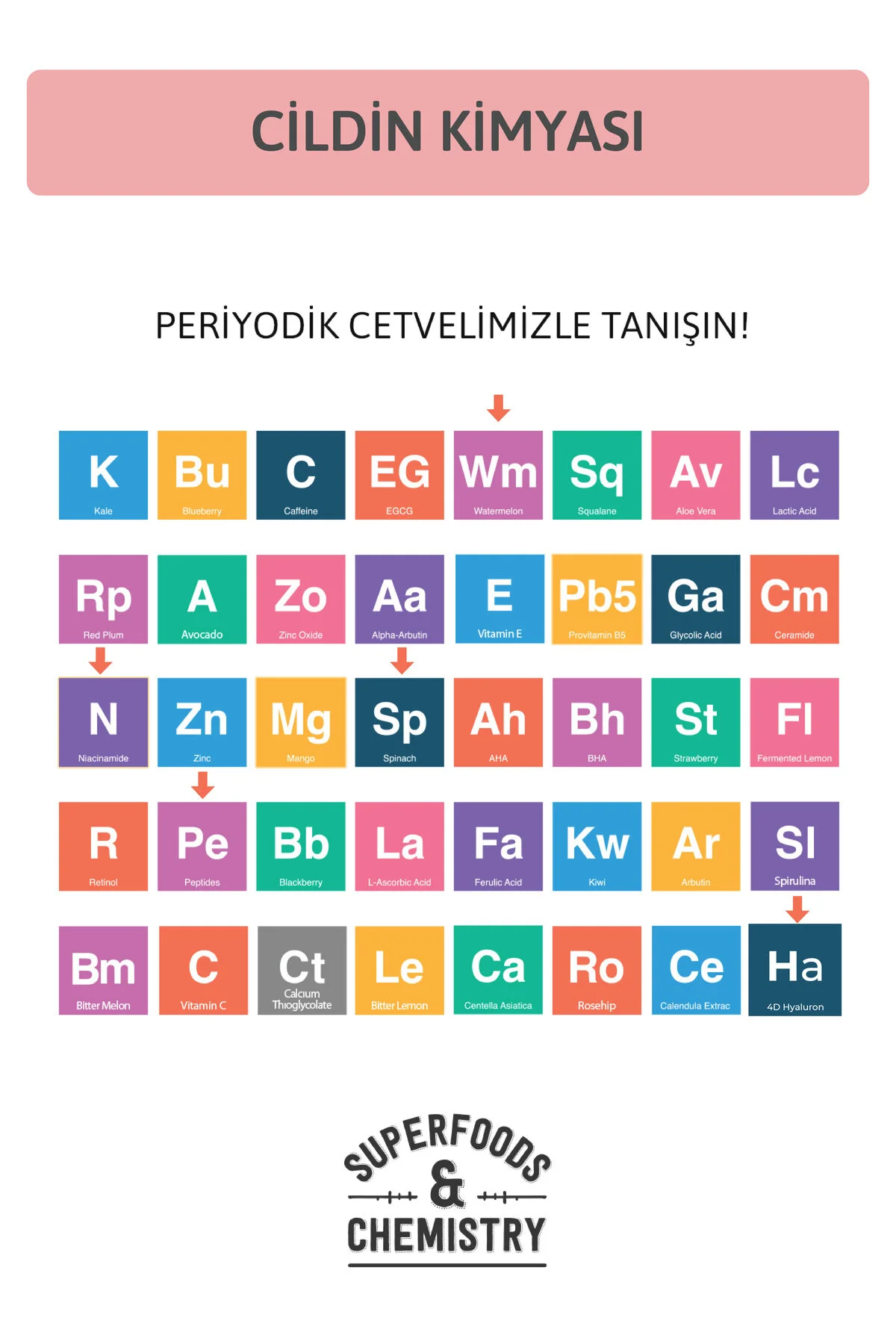 Yoğun Nemlendirici, Onarıcı, Aydınlatıcı Hyaluronik Asit Cilt Bakım Peptit Serum Niacinamide