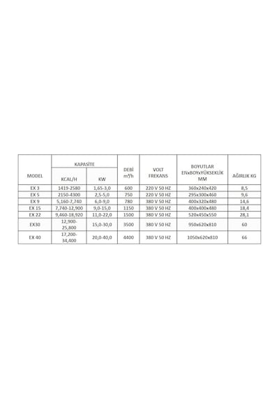 Isıjet Ex5 Fanlı Elektrikli Isıtıcı 5 KW-220V
