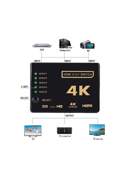 5 Port Hdmi Switch Kumandalı Hdmı Seçici 5 Giriş 1 Çıkış Hdmi Çoğ