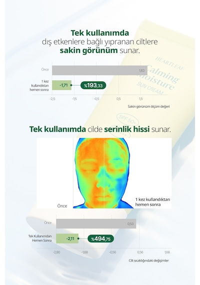 Sakin Görünüm Sunan Güneş Kremi Goodal Houttuynia Cordata Calming Moisture Sun Cream Spf50+ Pa++++