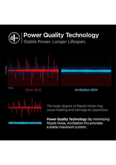 Spigen PowerArc ArcStation Pro 30W Hızlı Şarj Cihazı Gallium Nitride USB-C PD Beyaz PE2008 - ACH02077 Spigen PowerArc ArcStation Pro 30W Hızlı Şarj Cihazı Gallium Nitride USB-C PD Beyaz PE2008 - ACH02077