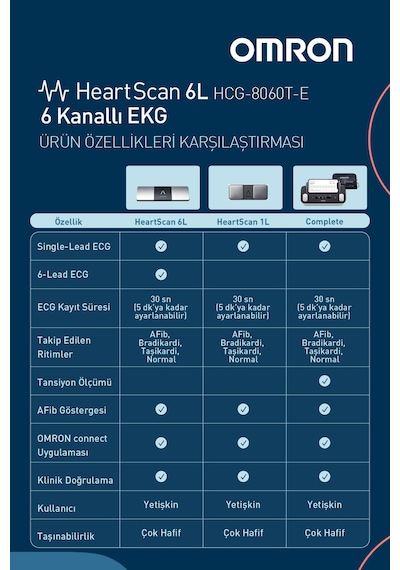 Omron Heartscan 6l - 6 Kanallı Ekg Ölçüm