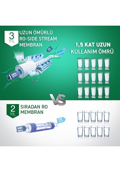 A. O. Smith Daisy Kabinetli Ve Ters Osmoz Su Arıtma Cihazı 1