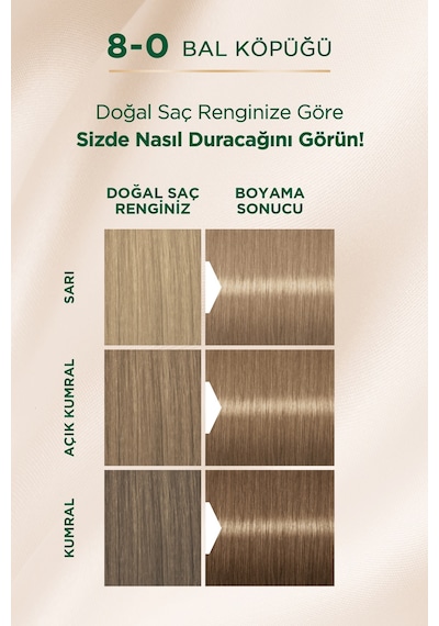Palette Kalıcı Doğal Renkler 8 - 0 Bal Köpüğü X 2 Adet