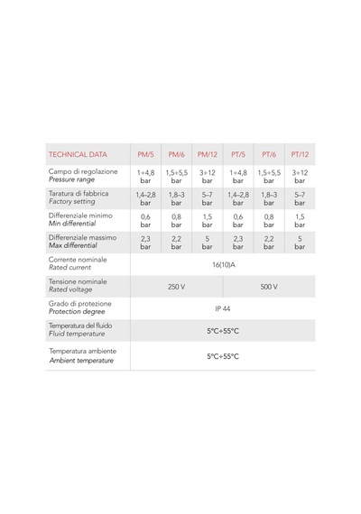 Italtecnica Pm12 3-12 Bar Basınç Şalteri - Italyan- Rekorlu