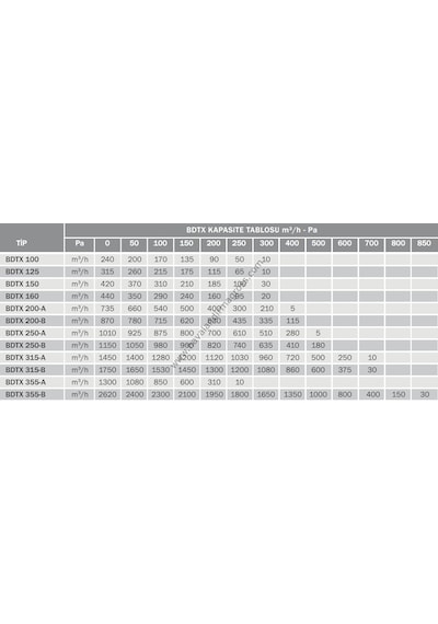 Bvn Bahçıvan Bdtx 250-B 1150M³/H Yuvarlak Kanal Tipi Fan