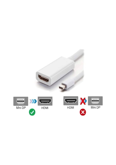 Mini Displayport to Hdmi Dönüştürücü Mini DP HDMI Mini Display İn