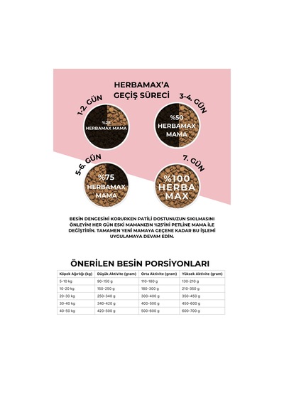 Herbamax Kuzu Etli ve Pirinçli Yetişkin Köpek Maması 2 x 10 KG