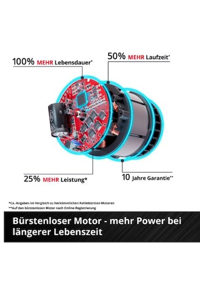 Einhell GP-LS 18/28 Li T BL - Solo Akülü Budama Makası (Akü ve Şarj Hariç) - 3408330