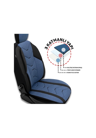 Minderland Verita Elegance Serisi Oto Koltuk Kılıfı, Keten-deri / Mavi, Renault 12 İle Uyumlu