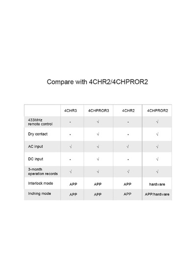 Sonoff 4 Ch Pro R3 Akıllı Ev Röle Switch