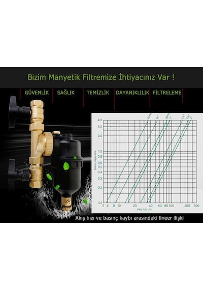 Manyetik Filitre Kombi Ve Petek Temizleme Kombi