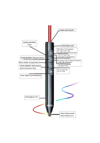 Akıllı Tahta/telefon/tablet Dokunmatik Kalem Lazer Presenter Kablosuz Sunum Kumandası-fiber Uçlu-1