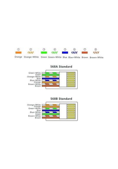 100 Adet Rj45 Cat 5 Konnektör 8p8c Ethernet Jakı Rj45 Cat5 Konnek