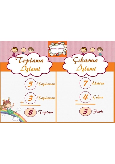 Toplama Ve Çıkarma Işlemi Afişi