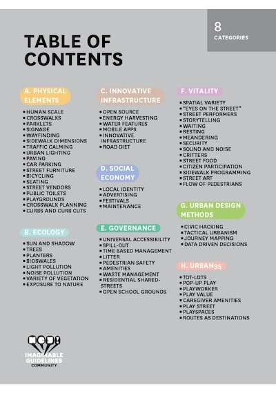 Neighborhood Making - Hey Imaginable Guidelines: Community
