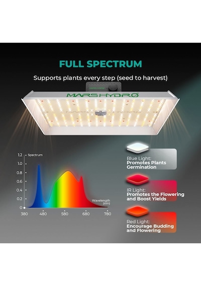 Mars Hydro Ts3000 420w Bitki Yetiştirme Ledi-1666 Gri