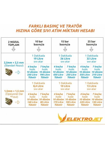 Kadıoğlu Eco Jet Tarla Tipi 2 Yön 2 Çıkış Damla Önleyicisiz Yc401eco Atalar266