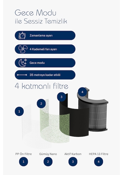 Direct Nexus Air Purifier Hava Temizleyici Uv Filtre + 4 Kademe Direct Nexus Türkiye Garantili Beyaz