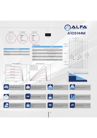 Alfa Solar 550 Watt Güneş Paneli Half Cut Monokristal Perc 144 Hücreli A+ Class