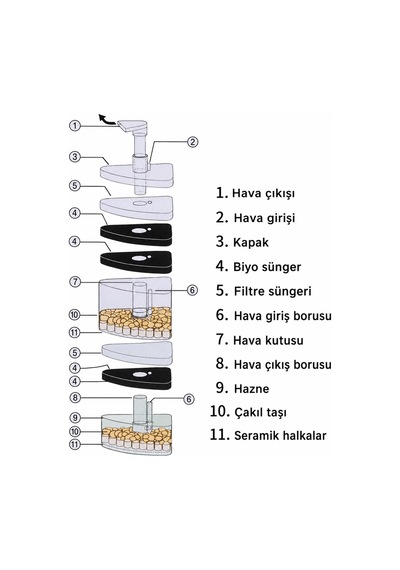 Valkyrie Köşe Akvaryum İç Filtresi 6 Katmanlı Biyolojik Süngerli