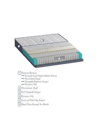 Spinal Full Ortopedik Omurga Destekli Pocket Yaylı Yatak 180x200