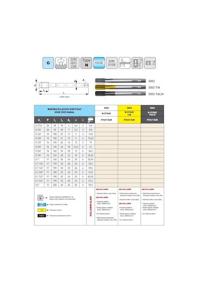 Fett G 3/8-19 Narex 3002 Dın N-5156d Hsse Düz Kanal Açma Makina Kılavuzu