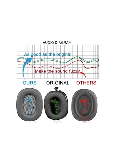 Airpods Max Kulaklık İçin Kulak Yastıkları - Silikon Katmanlı, Mıknatıslı, Hafızalı Köpüklü Ve