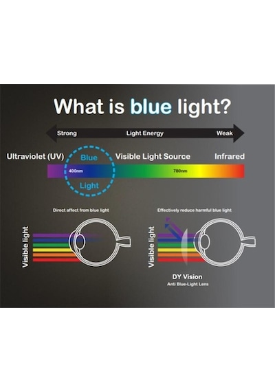 Jwl Blue Lıght Blockıng Gözlükler Pc Tv Laptop Gözlükleri