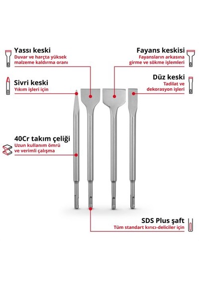 Einhell SDS PLUS Keski Murç Seti 4 Parça 250 MM - 49247205