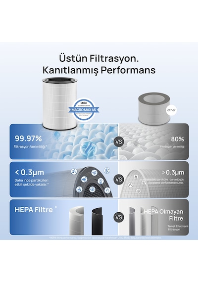 Air Purifier Macro Max S  True Hepa Yedek Filtre Beyaz